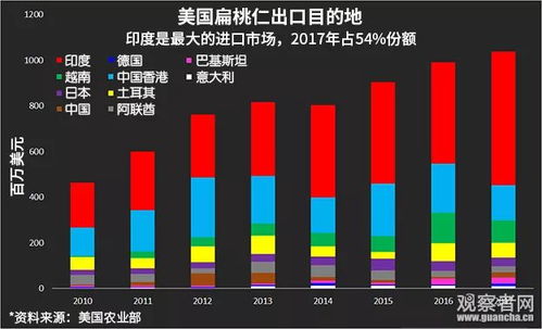 特朗普的“对等关税”让经济学家们算了一笔账，结果令人震惊！