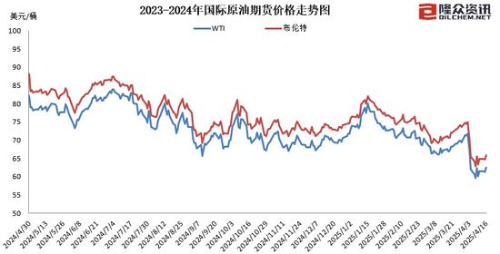 油价迎近3年最大跌幅！加满一箱少花21元，车主们欢呼了
