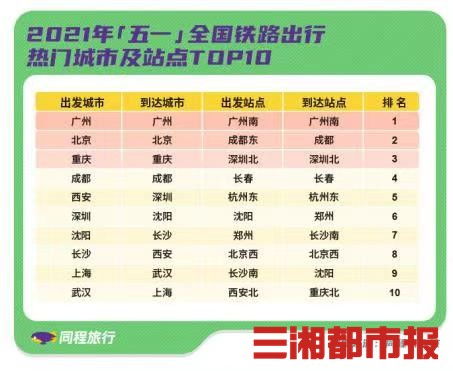 五一抢票大战：手速、运气与无奈