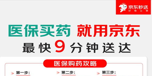 京东买药真的把价格打下来了！