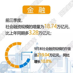 十组数据看一季度经济发展成色