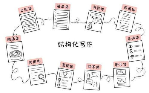 写作有3个层级，你在哪一层？