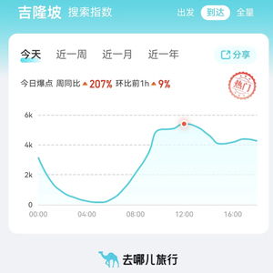 中马互免签证：我的旅行新体验