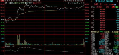沪指8连涨后两市成交额跌破万亿：市场情绪如何解读？