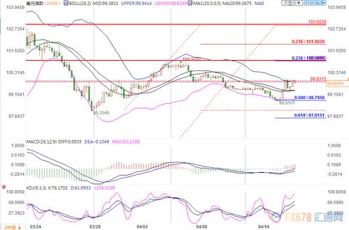 现货黄金突破3300美元！金饰价格飙升，未来走势如何？