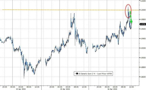 美股暴跌！鲍威尔“鹰声”重创市场，三大指数集体大跌