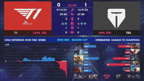 T1不敌BFX输在哪？深度剖析比赛背后的真相
