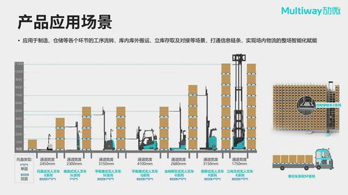 海外营收占比40%，这家智能物流厂商如何赢得三星、LG青睐？