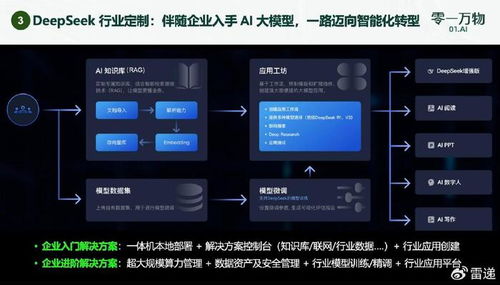 第一批用DeepSeek推荐的人，真的上当了吗？