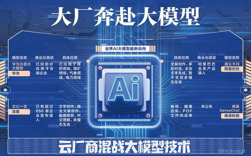 中国大模型竞争力排名出炉：第一名竟然是它！