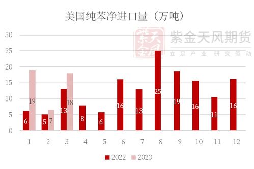 中国转向加拿大采购原油，美国进口削减九成背后的故事