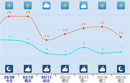 多地气温满30减10，春天的任性你懂多少？