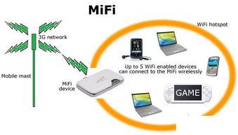 工业级MIFI方案：快速构建高可靠、低时延Wi-Fi网络