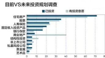 中国人该怎么配置资产？