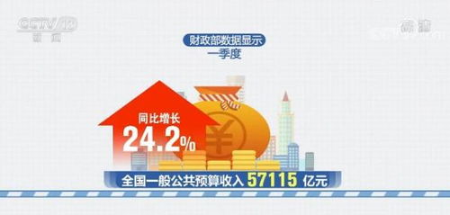 一季度财政收入同比下降1.1%，经济回暖背后的数据解读