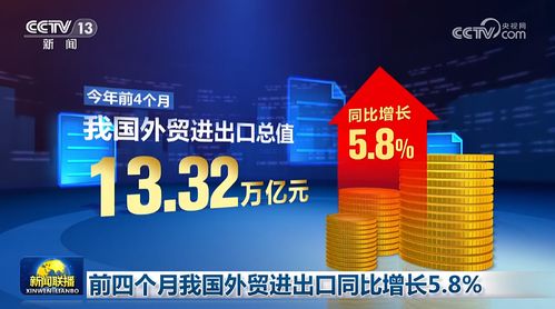 我国外贸彰显韧性活力，经济高质量发展新篇章