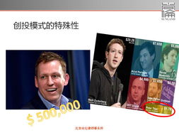 作为创始人，如何赢得投资人青睐？