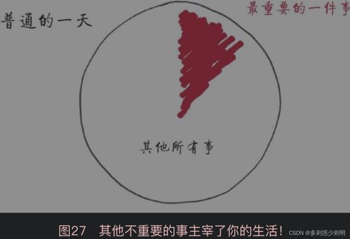 最重要的事只有一件：找到属于自己的方向