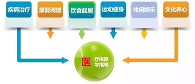 康养之旅，让身心重获新生