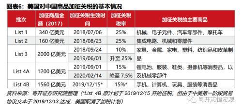 美将设工作组处理对华关税危机：一个普通人的视角