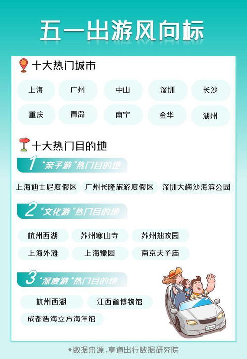 五一假期出游新玩法，各地文旅亮点大揭秘！