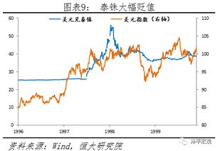 金融风暴会否在美国登陆？