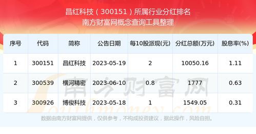 2025年4月的资本市场与电影市场双线观察