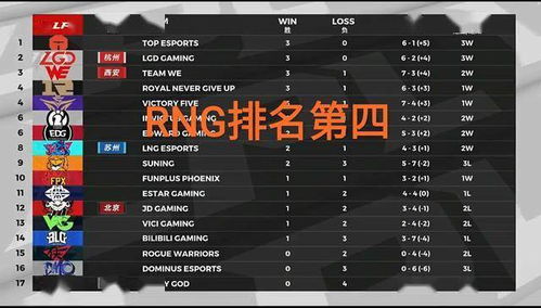 24-25赛季NBA季后赛西部首轮：湖人VS森林狼的深度解读