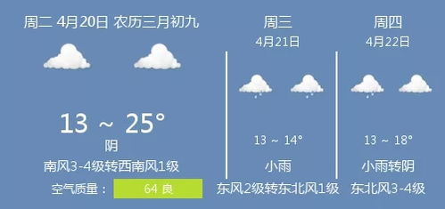 谷雨时节：春渐退，夏欲来