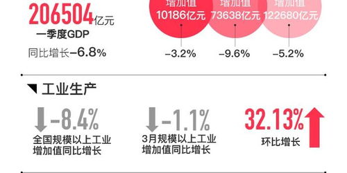 中国经济一季报：从三个维度解读亮眼成绩单