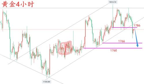 黄金市场风云变幻：调整未完，关税政策成关键变量