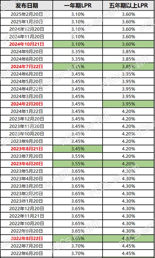 4月LPR报价出炉：一年期、五年期均维持不变，连续6个月未变！如何解读？