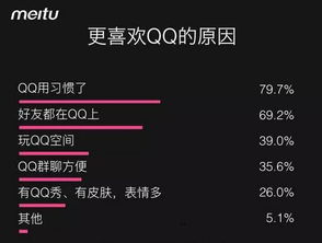 腾讯调整QQ机器人策略：主动消息推送功能成历史