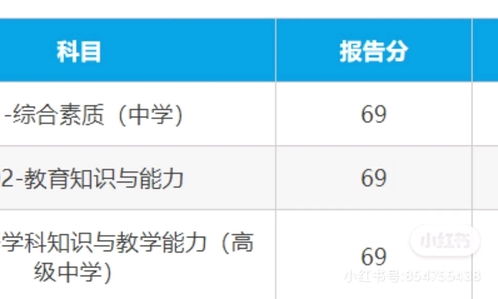教资成绩查询指南：如何顺利通过并拿到教师资格证？