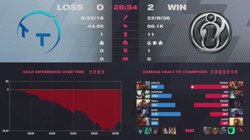 IG状态回暖轻松拿下WE，侯爷赛后采访大爆料！