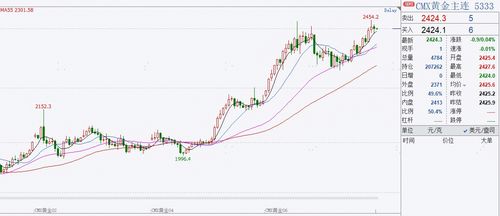 贵金属价格剧烈波动，上海黄金交易所提醒理性投资