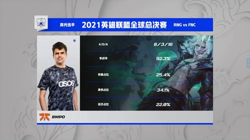 EDG大战DRX：一场电竞的巅峰对决