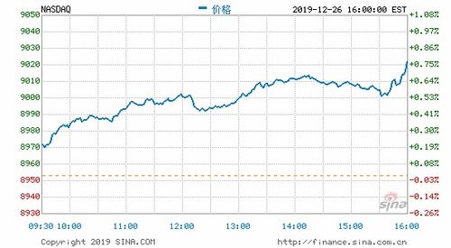 首破3400！金价再创历史新高，我的投资策略还能跟上吗？