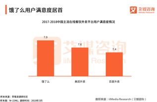 京东外卖能否撼动美团地位？这场大战才刚刚开始