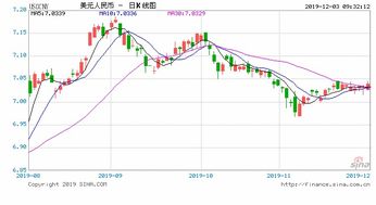 美元指数跌破98关口，人民币升值背后的投资机会