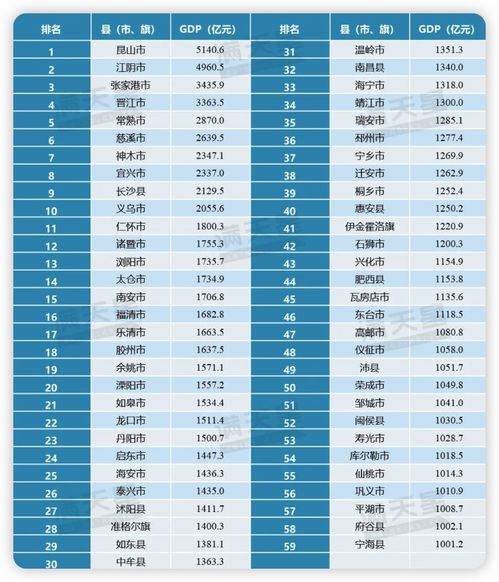 62个千亿县排行！谁是赢家，谁又掉队了？