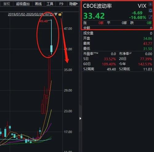 美股跳水背后：特朗普一声吼，中概股却逆势走强