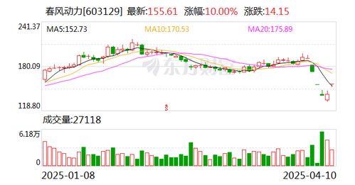 2025年的春天，我与简书的故事