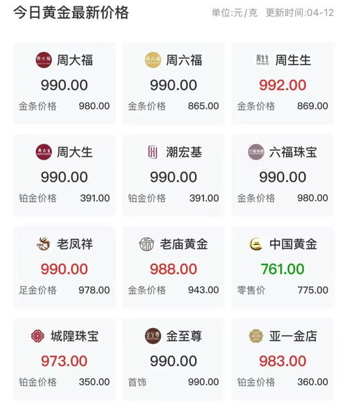 黄金回收商家的隐秘生意经：为何不敢持金过夜？