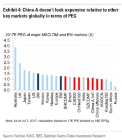 美国三大因素逼走国际投资者：一个普通人的观察与思考