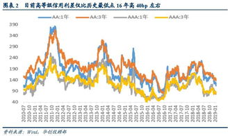 存款利率“倒挂”或将持续：揭秘背后的原因与影响