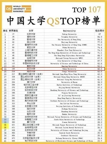 C9与非C9的985高校就业差距有多大？过来人的真实感受