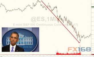 金融市场的制约：特朗普的经济政策面临华尔街挑战