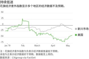 美关税措施冲击下 IMF下调全球经济增长预期，个人视角下的经济变局