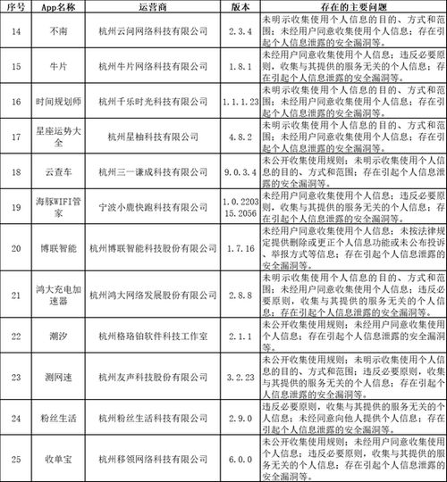 官方通报67款应用违法收集个人信息，你的隐私还在吗？